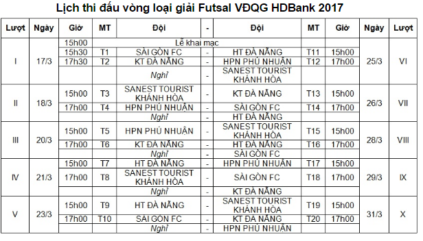 lich-thi-dau-vong-loai-futsal