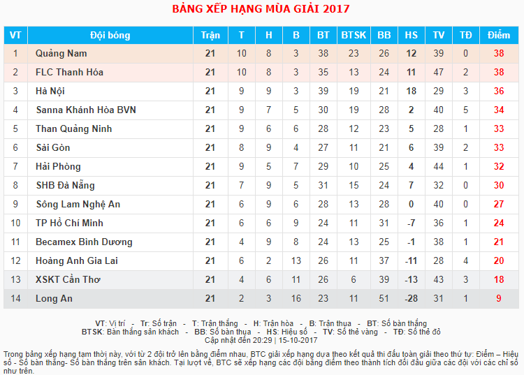 bxh-vleague-vong-21-full 4