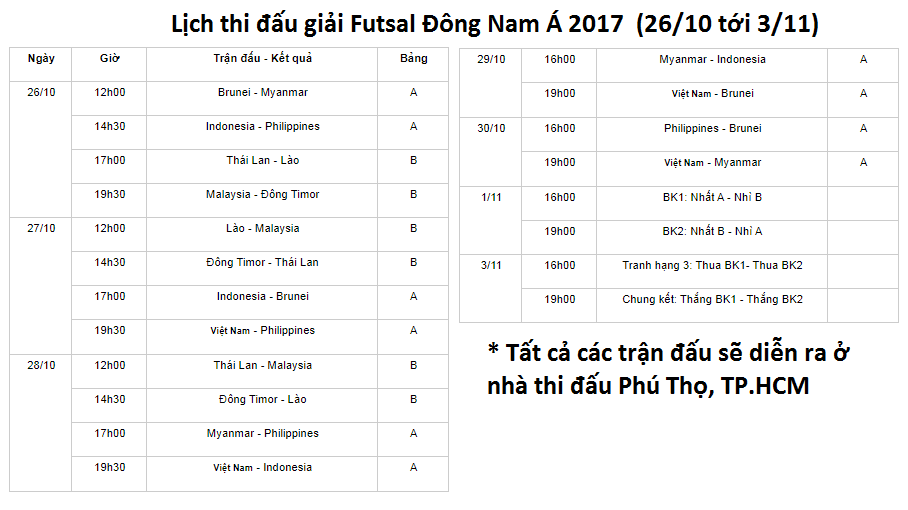 lich-thi-dau-giai-futsal-dong-nam-a-2017 3
