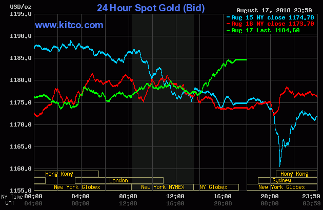 gold