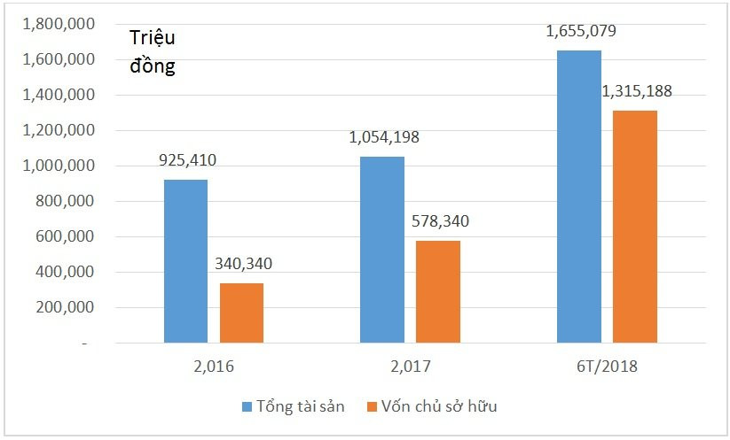 tai-san-va-von-chu-so-huu-cua-cenland-1536918042