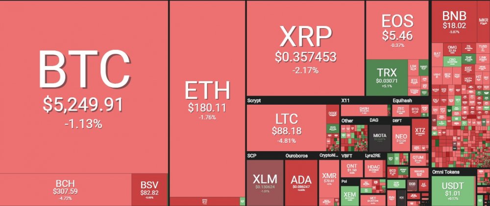 Bitcoin