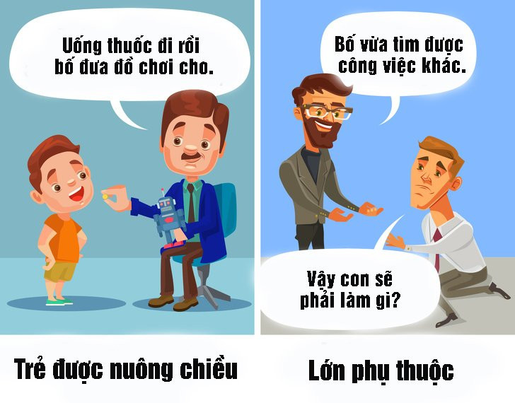8 sai lầm của bố mẹ sẽ ảnh hưởng xấu đến tương lai của con
