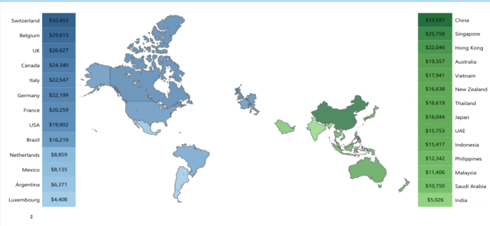 Học phí trường quốc tế tại Việt Nam đắt thứ 5 châu Á