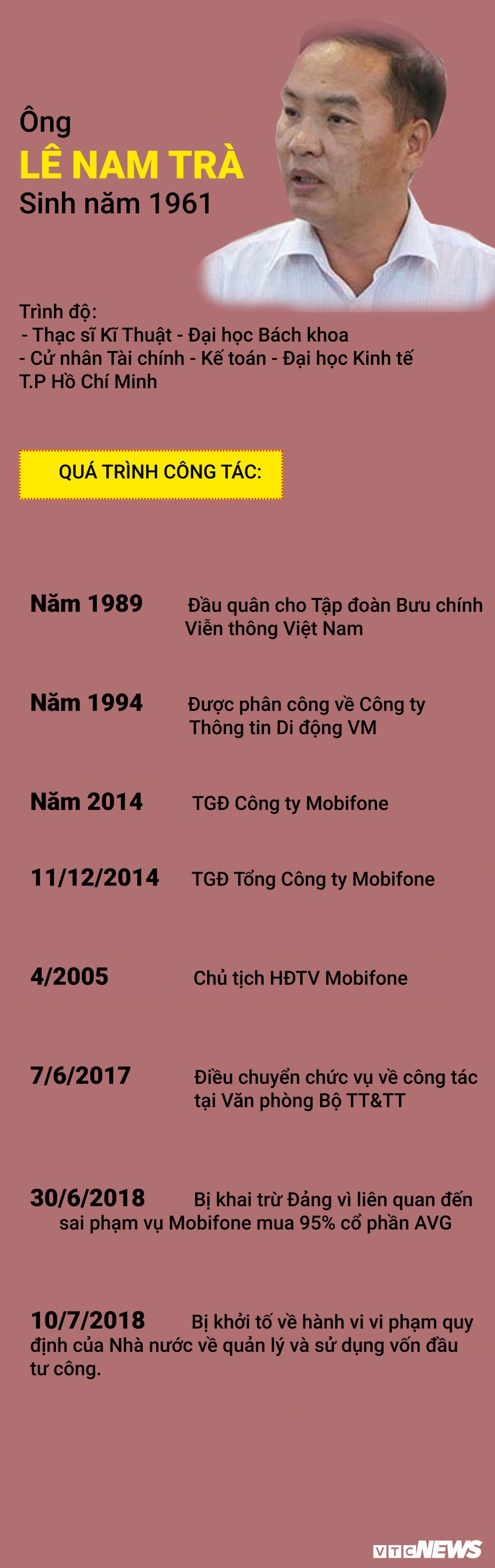 le nam tra