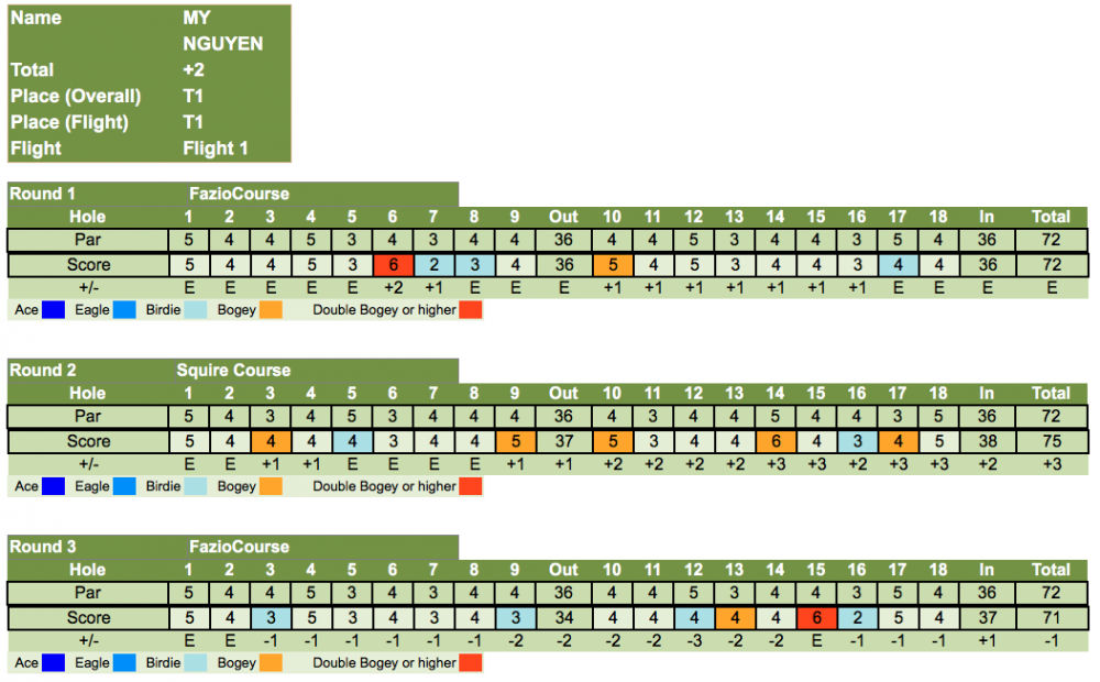 thao-my-score-3-vong