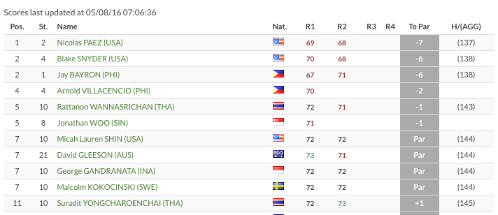 Aboitiz Invitational 2016