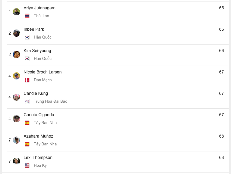 bang-xep-hang-golf-nu-olympic