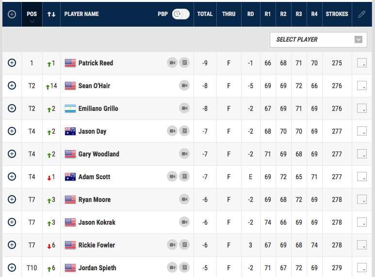 bang-xep-hang-The-Barclays-2016