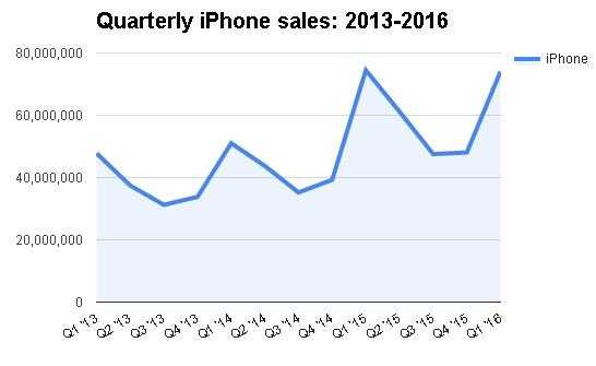 doanh-so-iPhone-1