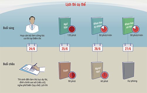 Lich-thi-THPT-quoc-gia-1269-1529769007