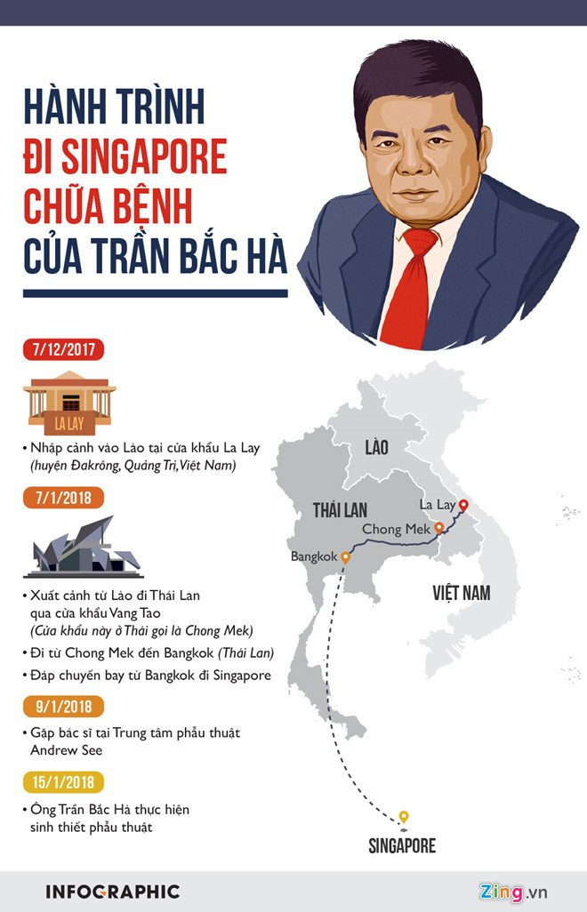 Vi sao Tran Bac Ha, Tran Quy Thanh khong den phien xu Pham Cong Danh? hinh anh 3