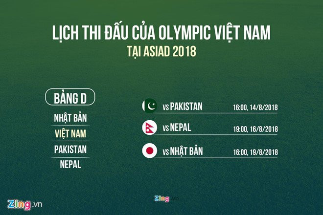 Phan Van Duc tiet lo muc tieu bat ngo cua thay Park Hang-seo o ASIAD hinh anh 3