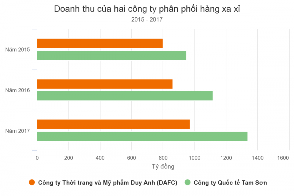 chart (2)