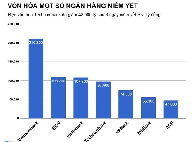 von_hoa_ngan_hang_zing