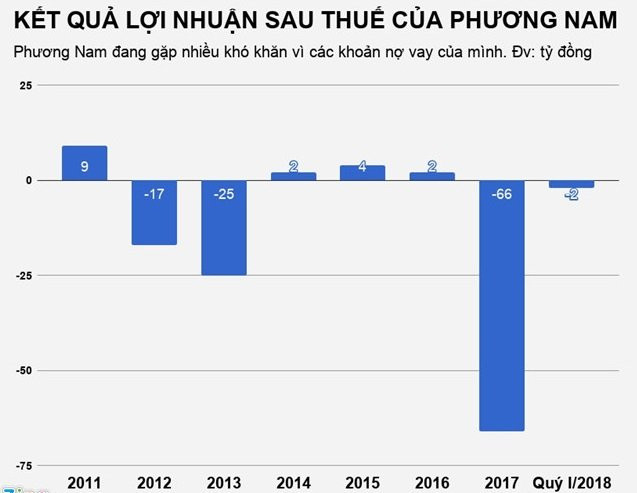 kqkq_phuong_nam_zing 3