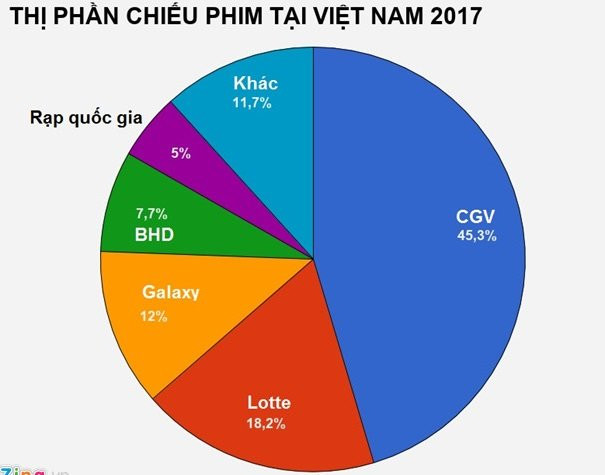 thi_phan_chieu_phim_zing 4