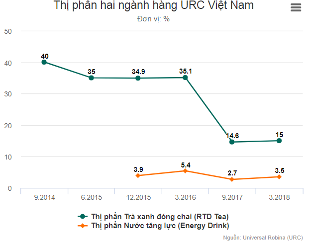 nuoc-ngot-thi-truong-vtc 3