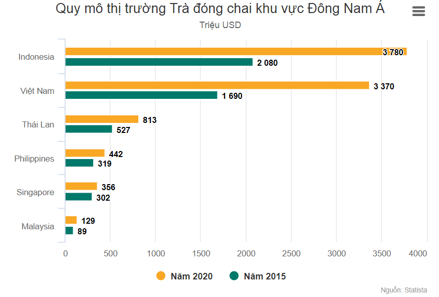 thi-truong-nuoc-ngot-vtc