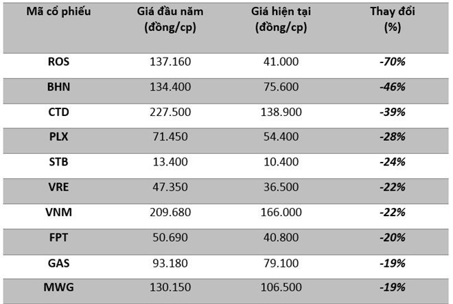 bien_dong_gia_cp_vtc-0612120 4