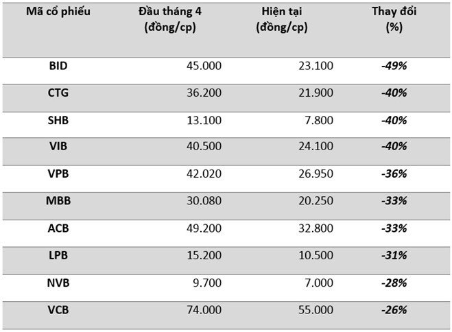 co_phieu_ngan_hang_vtc 5