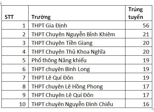 dai-hoc-khoa-hoc-nhan-van 3