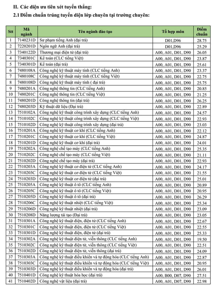 dai-hoc-ky-thua-tphcm2