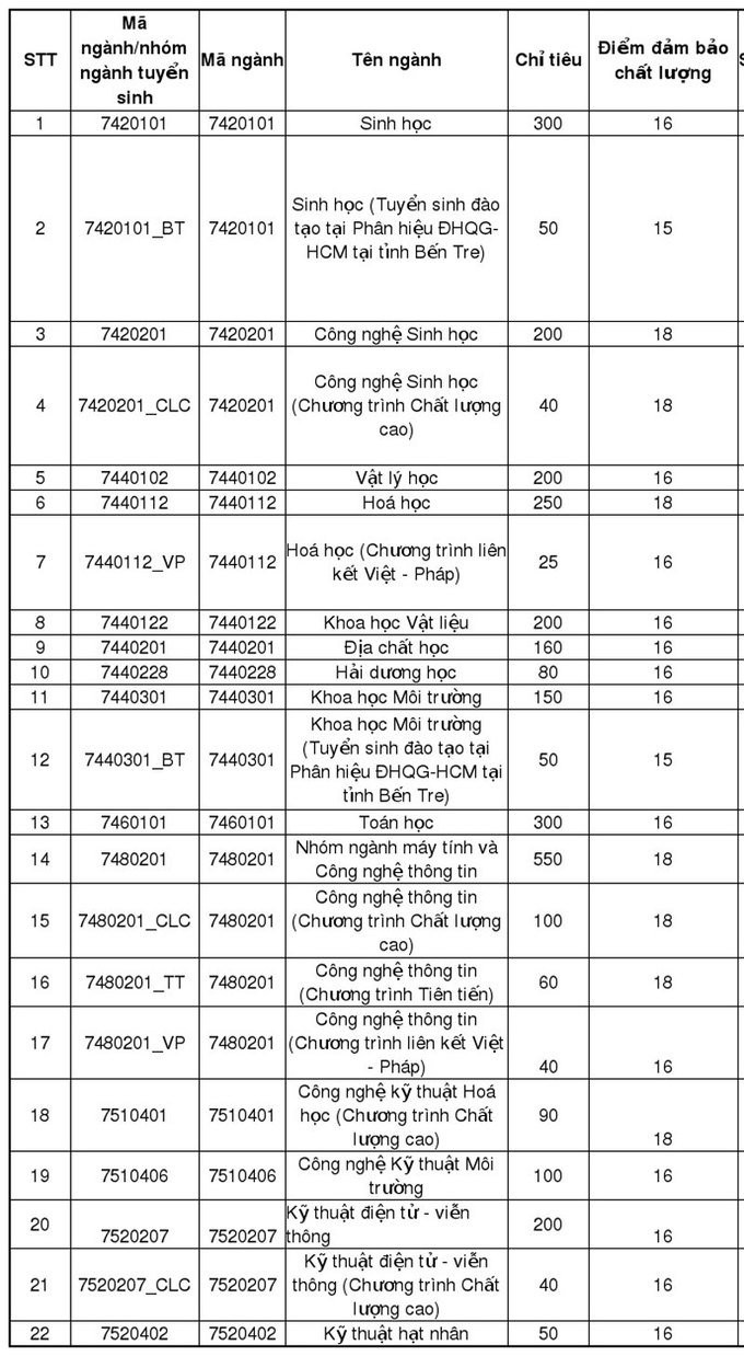 dai-hoc-tu-nhien-1531478971_680x0