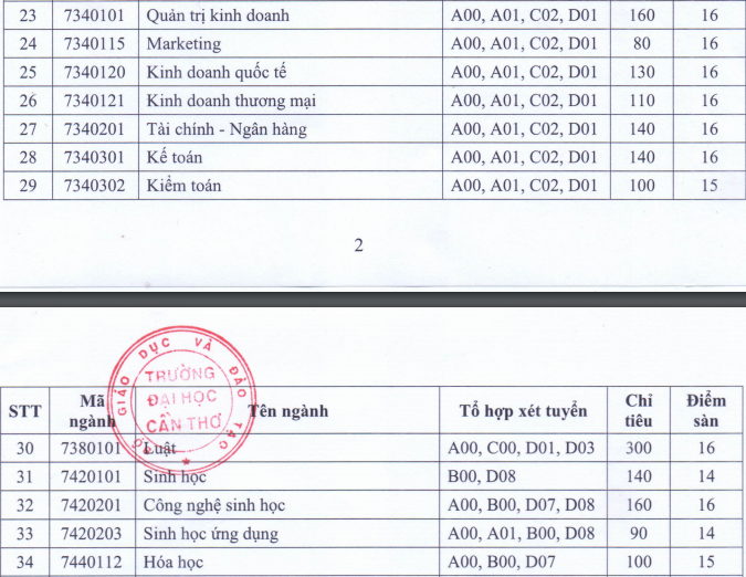 diem-san-dh-can-tho1