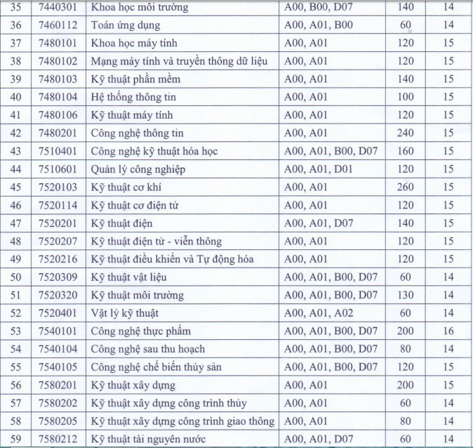 diem-san-dh-can-tho2 5