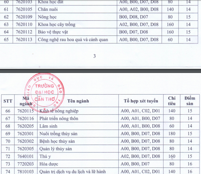 diem-san-dh-can-tho3 6