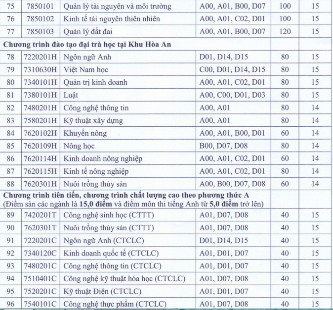 diem-san-dh-can-tho4 7