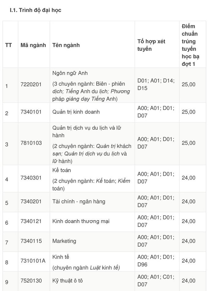 dh-nha-trang