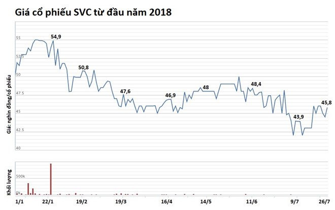 Ban xe kho khan, nha phan phoi oto lon nhat Viet Nam lai bao lai lon hinh anh 3