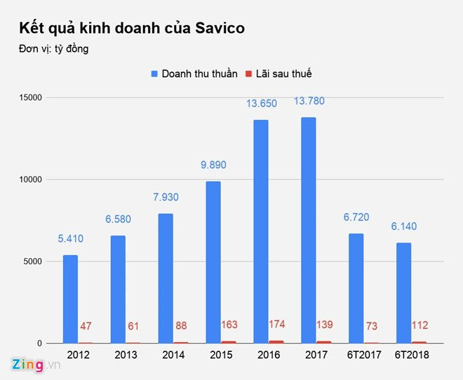 Ban xe kho khan, nha phan phoi oto lon nhat Viet Nam lai bao lai lon hinh anh 2