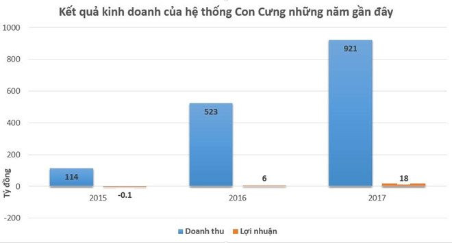 Quan ly thi truong thac mac viec Con Cung treo thuong 1 ty dong hinh anh 3