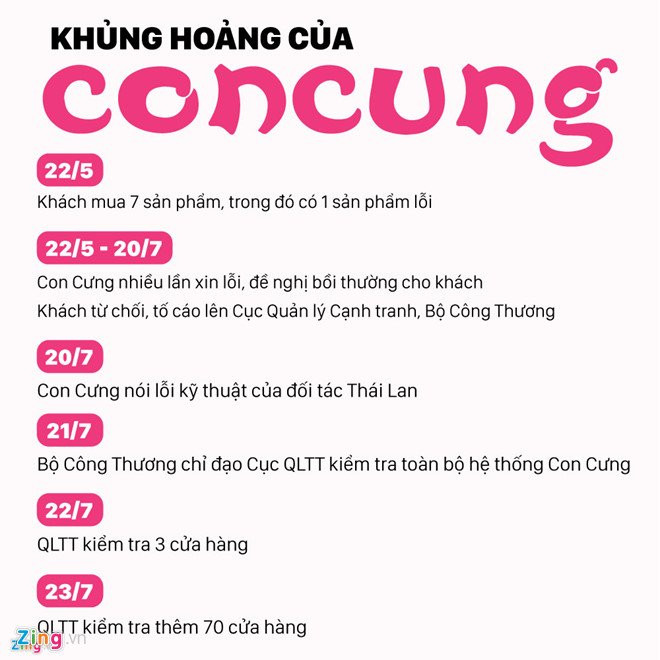 Quan ly thi truong thac mac viec Con Cung treo thuong 1 ty dong hinh anh 5