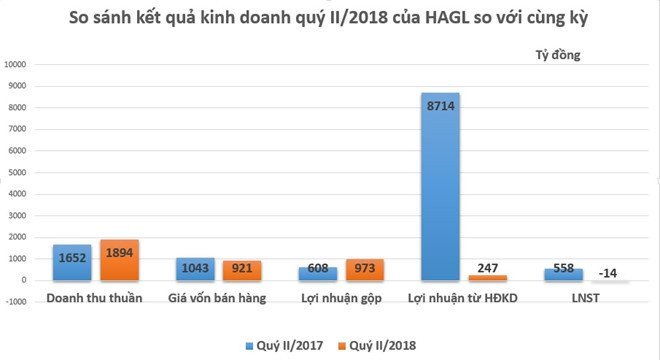 Co them hon 350 ty dong ban ot, cong ty bau Duc van lo 14 ty dong hinh anh 1
