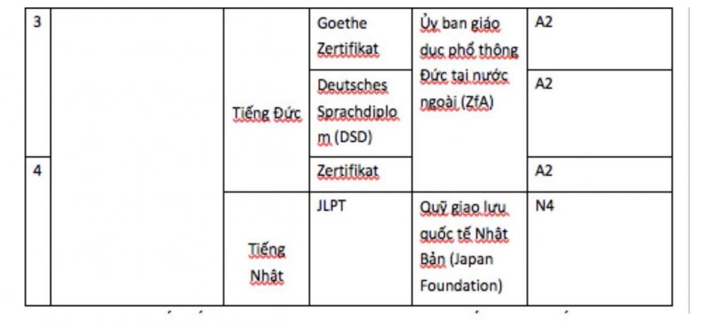 ngoai ngu 3
