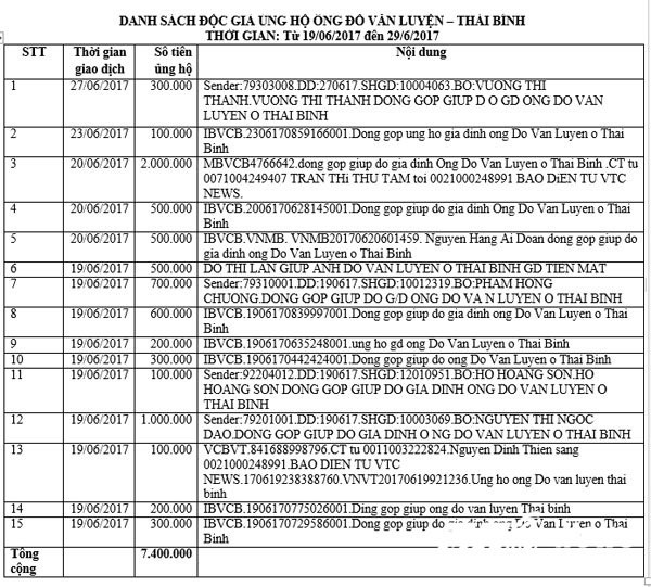 Danh sach ban doc ung ho ong Do Van Luyen 4