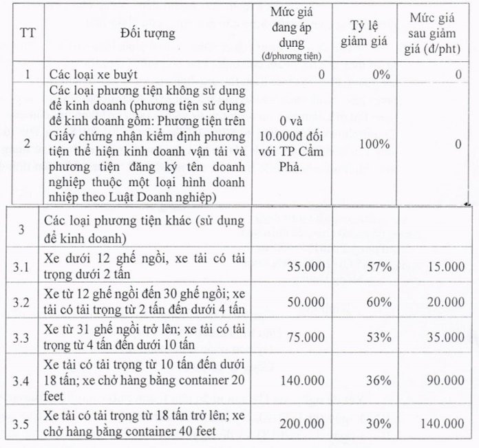 Doi tuong pham vi ap dung giam gia phi BOT Bien cuong copy
