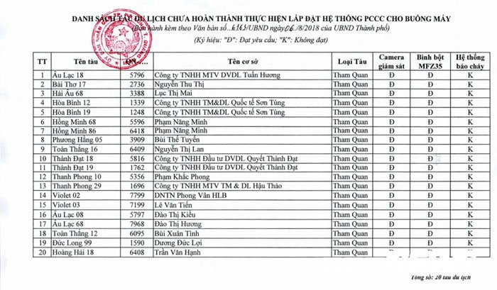 20 tau bi dinh chi hoat dong