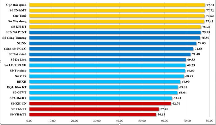 DDCI Quang ninh 2018