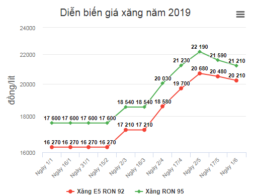 kt xang