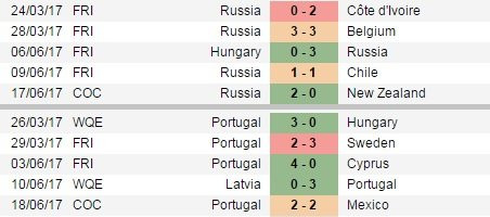truc tiep nga vs bo dao nha