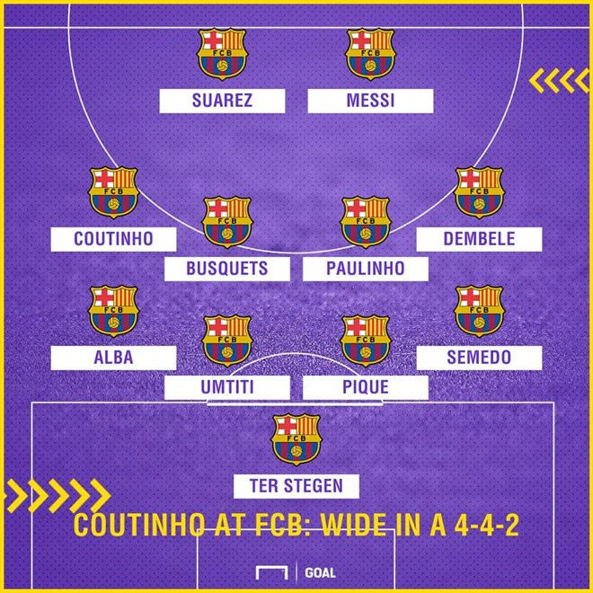 coutinho barcelona3 4