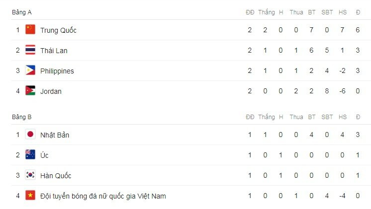 bong da nu asian cup nu