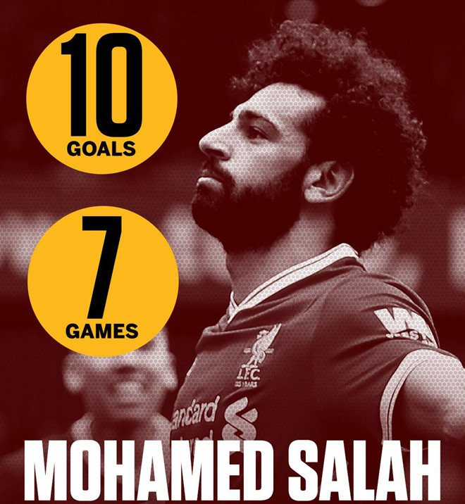 salah liverpool