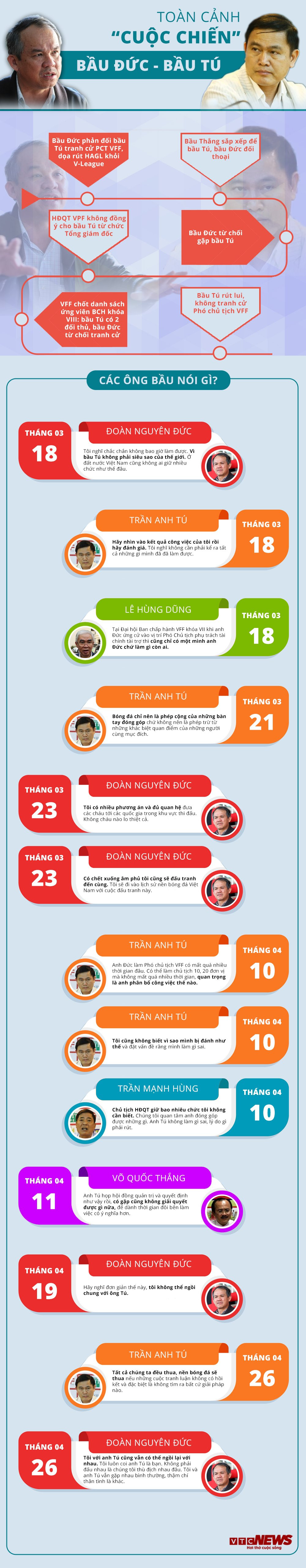 infographic bau duc bau tu
