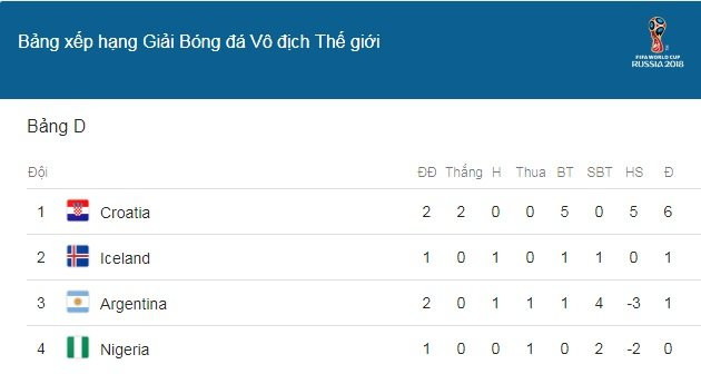 messi argentina croatia (1)